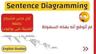 Grammar S3 all what you need to know about Sentence Diagramming  Dont miss this lecture [upl. by Aicenet815]