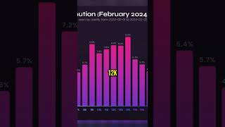 UPDATED CS2 RATING AND RANK DISTRIBUTION [upl. by Slayton414]