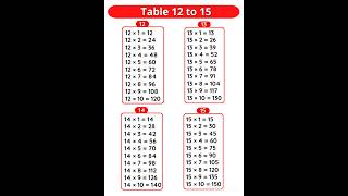 12 to15 table table of 12 to 15 12 table 13 table 14 table 15 table shorts viral [upl. by Yrffej]