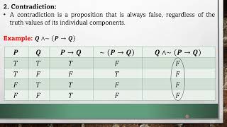 Exploring Tautologies Contradiction and Contingency [upl. by Anawat]