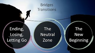 Change Model Bridges Transition Model [upl. by Imit809]