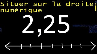 Localisez 225 sur la droite numérique les décimales sur la droite représentent [upl. by Papotto]