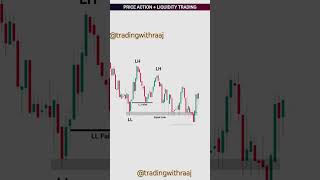 PriceActionStrategiesExplainedUnlockingthePowerofLiquiditySweeptradingcryptoforex [upl. by Alanah]