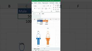 Creating Men and Female Ratio Chart  Overview of Tutorial exceltech exceltips exceltricks [upl. by Eagle]