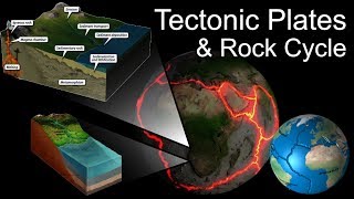 Comprehensive Earth Tectonics and Rock Cycle Captions Included [upl. by Eelorac]