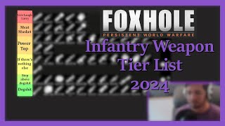 Foxhole Infantry Weapon Tier List 2024 [upl. by Negris770]