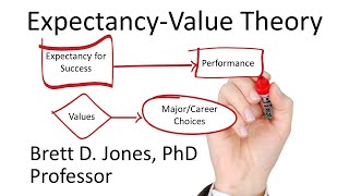 ExpectancyValue Theory  Motivating Others Ep 3 [upl. by Joleen]