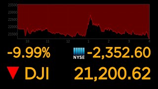 Dows plunges 10 most since 1987 market crash  ABC News [upl. by Ingrim]