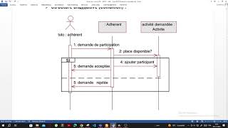 M201  UML  Part17  Diagramme de séquence  Exercice 1 [upl. by Akselav]