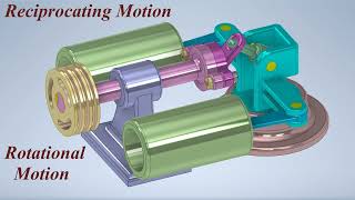 Mechanisms for Converting Rotational Motion into Reciprocating Motion  ميكانيزمات حركية [upl. by Gerge154]