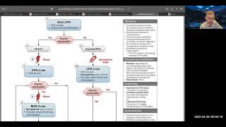 ECG Paramedic 2022 Lecture 3 [upl. by Nnylirak]