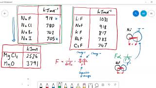 18 Thermodynamics No 1 Lattice Enthalpy [upl. by Mazel218]