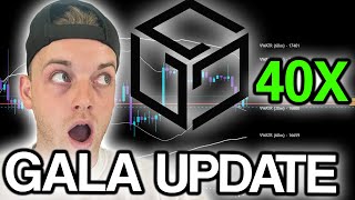 GALA GALA  Price Prediction amp Technical Analysis [upl. by Aisinut]