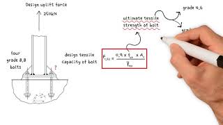 How to calculate the bolt diameter required to resist uplift forces [upl. by Elleirb]