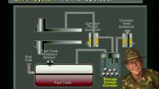 Wells EVAP Training with Sgt Tech P0440 P0441 P0442 etc [upl. by Aihsit]