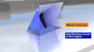 Light Interference  Fresnel Biprism Part 1 Physics [upl. by Fisch592]