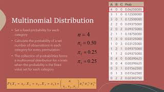 The Multinomial Distribution [upl. by Llehcal]