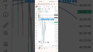 usa stock market prediction today NDQDJISPXnew way of chart testing purpose only [upl. by Geiger995]