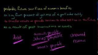 Liabilities in Financial Accounting [upl. by Ecnerwal]