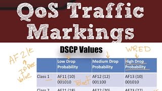 CCNA RampS version 3 Topics QoS Traffic Markings [upl. by Beach781]