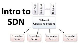 Introduction to SDN Softwaredefined Networking [upl. by Name845]