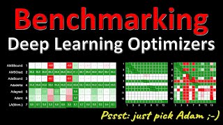 Descending through a Crowded Valley  Benchmarking Deep Learning Optimizers Paper Explained [upl. by Hanahsuar353]