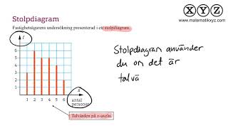 X 52 Tabeller och diagram [upl. by Nohsal]