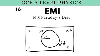 GCE A Level Physics  Faraday’s Disc EMI Chapter [upl. by Whalen15]