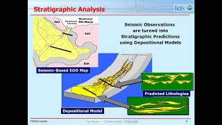 Lesson 20  Stratigraphic Hierarchy [upl. by Ivor839]