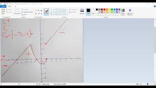 analisis de grafico dominio imagen positividad [upl. by Oiramad]