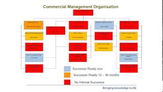 An Objective Succession Planning Process [upl. by Autumn305]