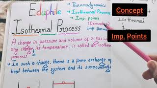 isothermal process [upl. by Norrej]