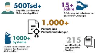 Mako Roboter Assistenz für künstliche Gelenke  Informationen für Patienten von Professor Bitsch [upl. by Bodwell]