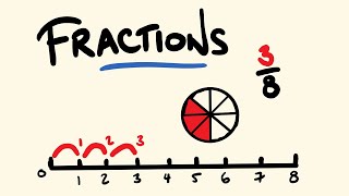 Fractions Basics  Math Lesson [upl. by Noinatrad]