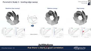 Mixed Flow Pump Impeller Sweep Study [upl. by Idarb648]