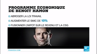 Présidentielle 2017  Quel est le programme de Benoit Hamon [upl. by Elleirb]