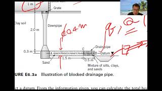 Soil Mechanics Lecture Permeability Part 4 [upl. by Idoj603]