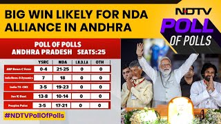 Exit Poll Results Of Andhra Pradesh  Big Win Likely For BJPTDPJanaSena Alliance In Andhra [upl. by Navaj]