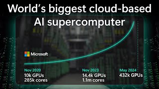 432k GPUs  Inside Microsofts latest AI supercomputer with Mark Russinovich [upl. by Ylim833]