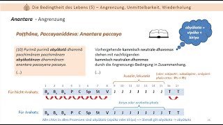 Bedingtheit des Leben 5  Angrenzungs Unmittelbarkeits WiederholungsBedingung [upl. by Ecela]