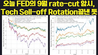 오늘 FED의 9월 ratecut 암시 Tech Selloff Rotation끝낸 듯 [upl. by Hough]