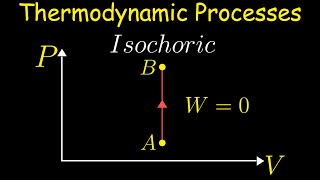 Isochoric Process  Thermodynamics [upl. by Wivina]