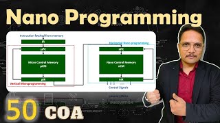 Nano Programming in Computer Organization amp Architecture  COA [upl. by Jordanson881]