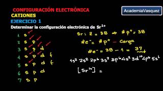 Configuración electrónica de cationes [upl. by Ortiz]