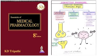 Cognition Enhancer Classification  Pharmacological Classification of Cognition Enhancer Drugs [upl. by Rumilly955]