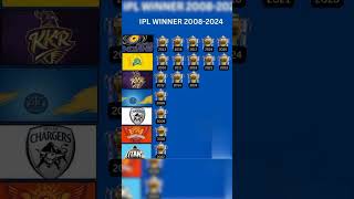 IPL Winner From 2008 To 2024 🏆👑🥇 iplwinner ipl csk mi [upl. by Xuaegram860]