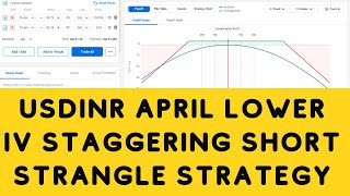 USDINR APRIL LOWER IV SHORT STRANGLE STRATEGY usdinr usdinrtradingstrategyusdinrtrading [upl. by Idnac551]