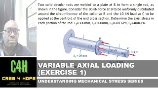 Variable Axial Loading Exercise 1 Understanding Mechanical Stress Series [upl. by Coucher834]