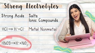 How to Write Dissociation Equations of Strong Electrolytes  TUTOR HOTLINE [upl. by Berkie552]