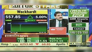 Wockhardt Share Latest News Today Wockhardt Share News Today  Wockhardt Share  27th March 2024 [upl. by Anear]